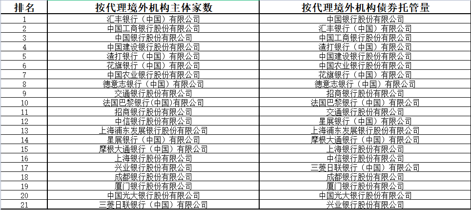 9月末境外机构持有银行间市场债券4.39万亿元