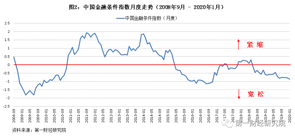 人民银行开展2416亿元逆回购操作，利率1.5%