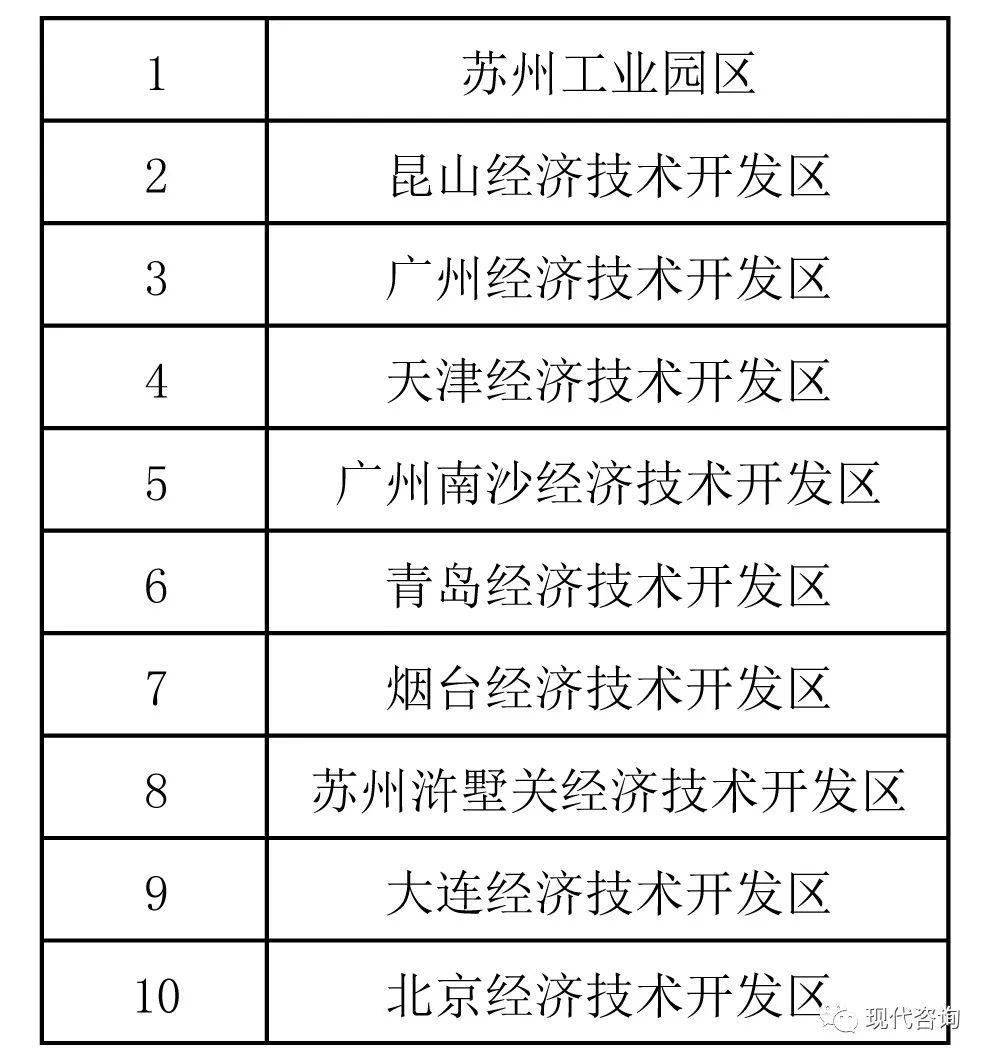 商务部：2023年国家级经开区进出口总额10万亿元