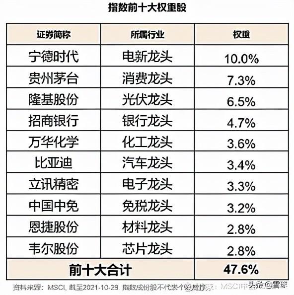 投资 第746页