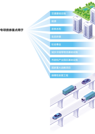 用足用好地方政府专项债（经济聚焦）