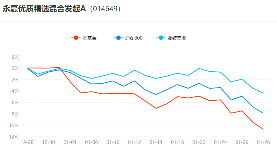 易方达中证A500指数基金等产品今日发行