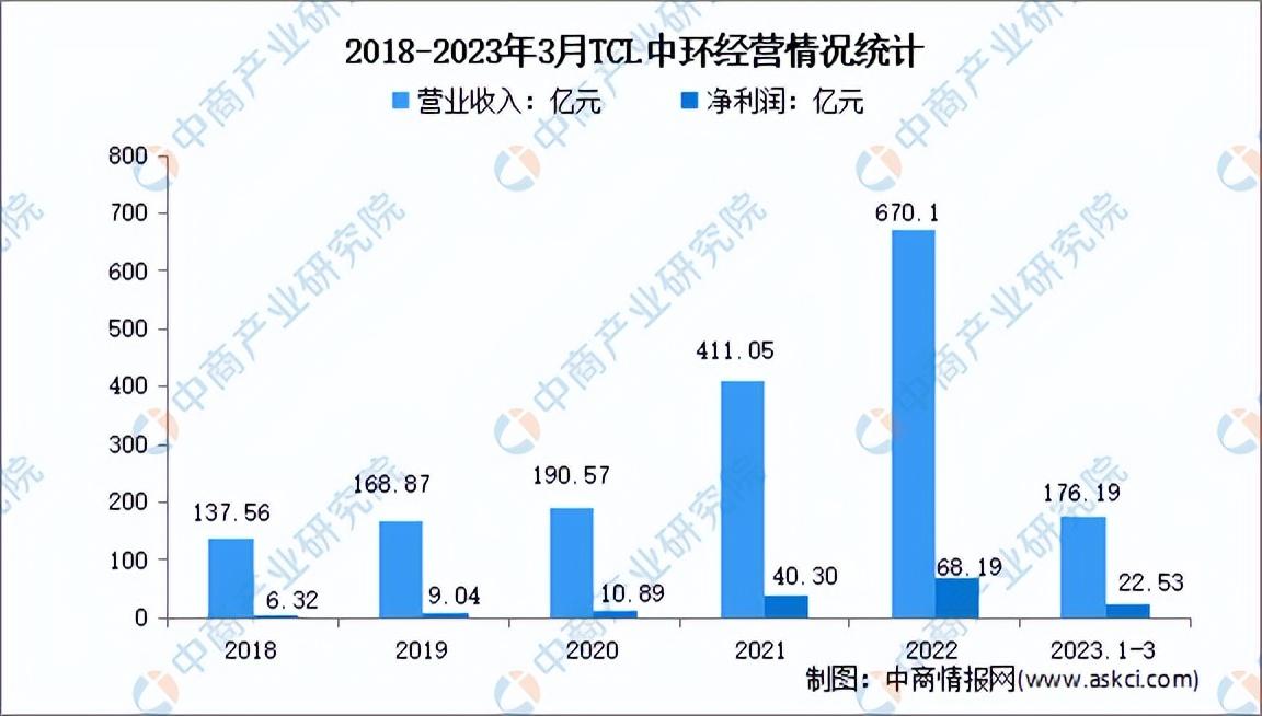 深圳：充分发挥深交所等多层次资本市场作用，打通创投行业“循环梗阻”