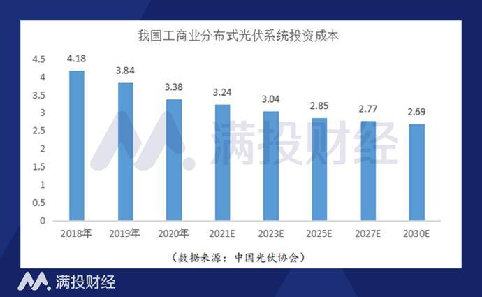 国家能源局通报七起分布式光伏并网接入等典型问题