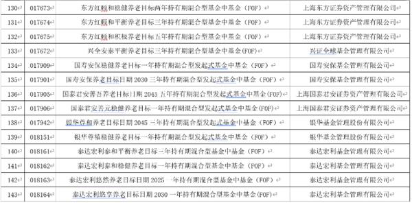 个人养老金基金再扩容 新增6只产品