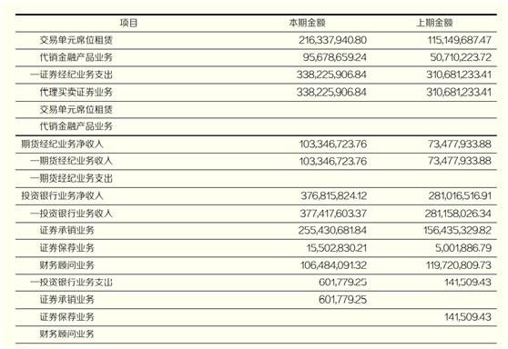 投资 第708页