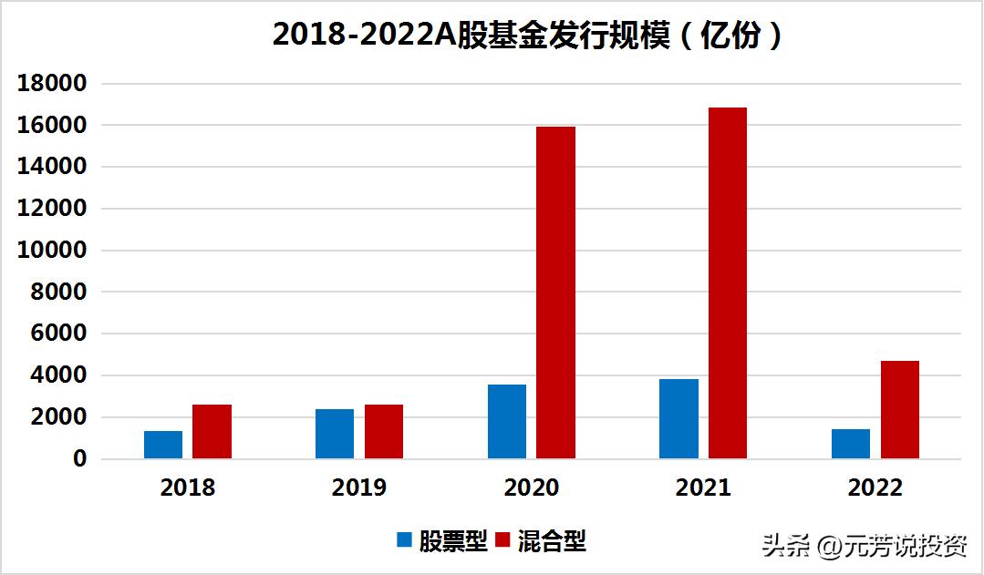 明显升温，权益基金重回新发“C位”