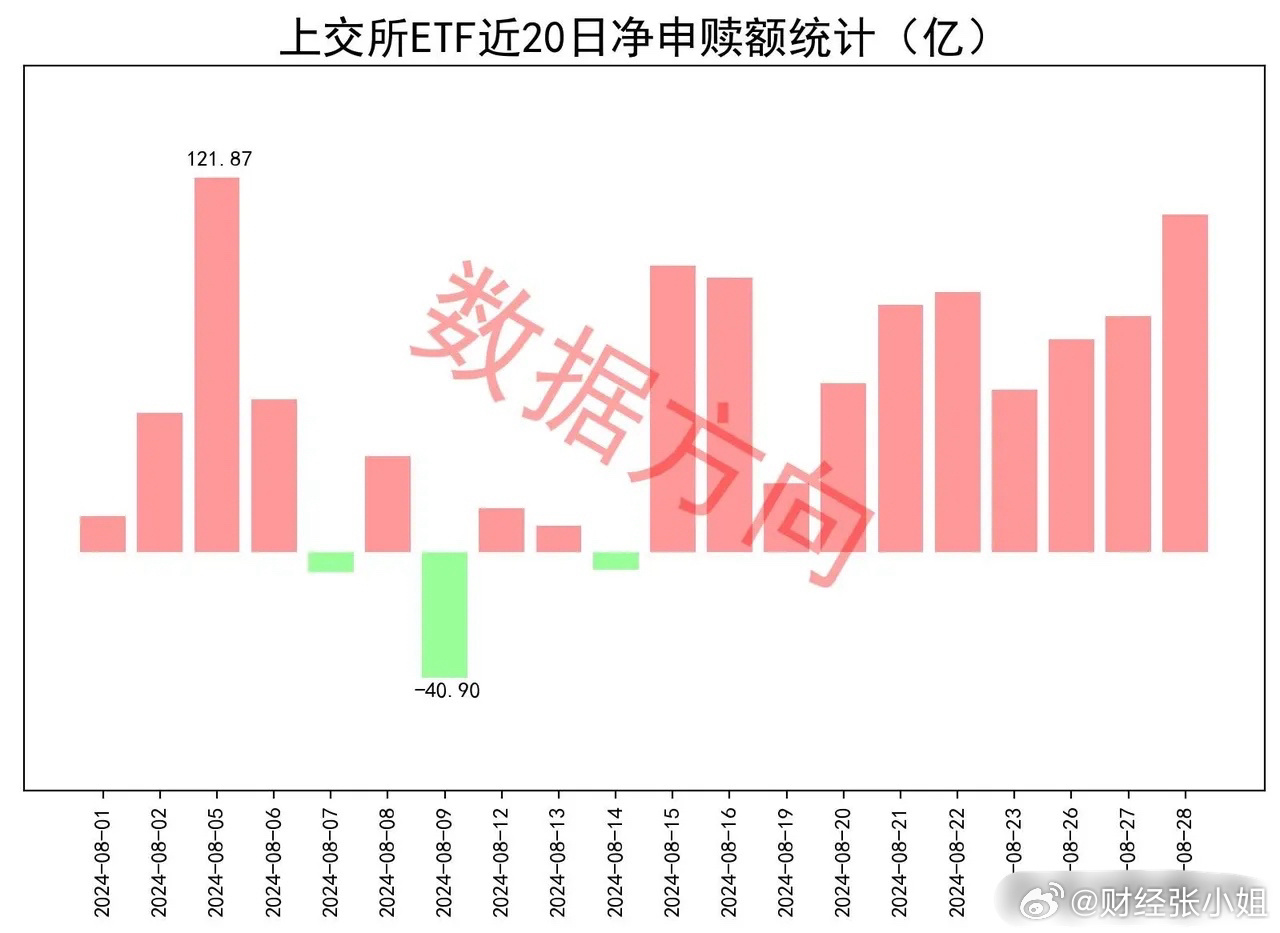 多只ETF迎降费！近一周已净流入超千亿元