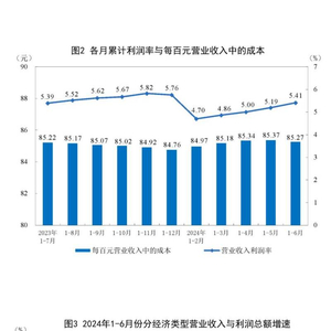 前9个月全国规模以上工业企业利润超5万亿元