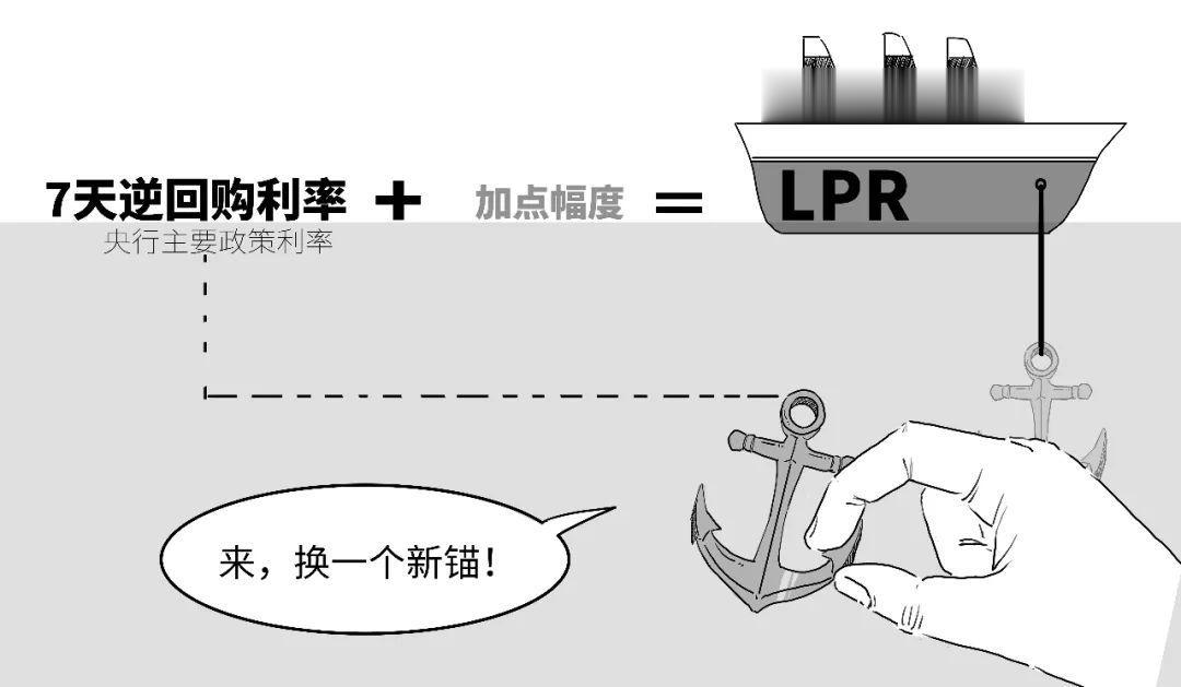 美联储降息，LPR为什么没降