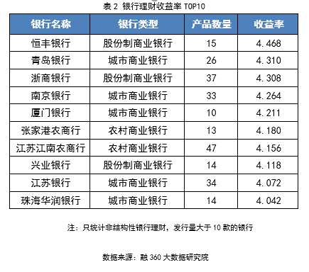 理财资金向存款回流，9月金融数据趋稳回升