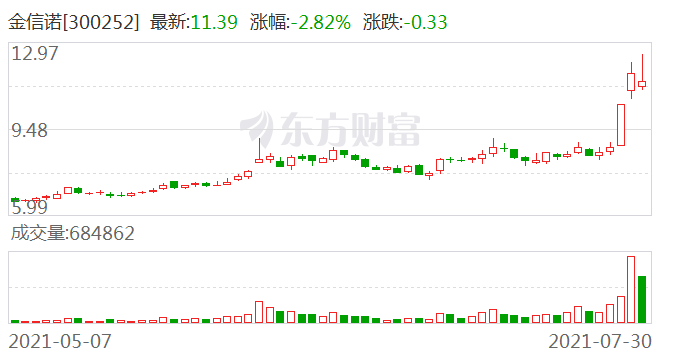 天风证券：公司不存在筹划合并重组或其他应披露而未披露的重大事项