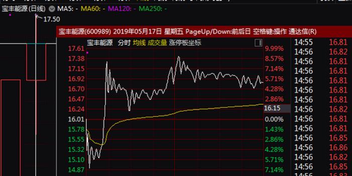 全线涨停与大幅回撤！AH券商股走势分化，还能上车吗