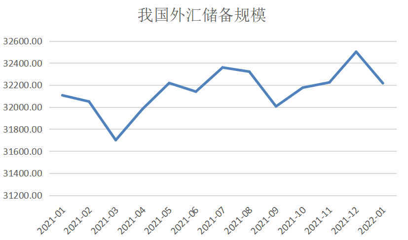 外汇局：9月末外储规模为33164亿美元，升幅为0.86%