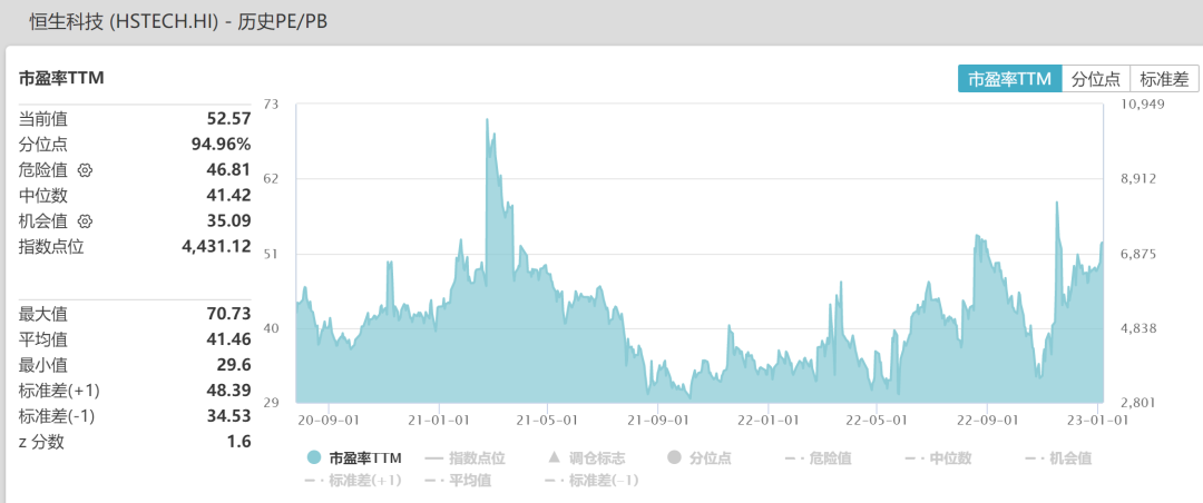 投资 第747页