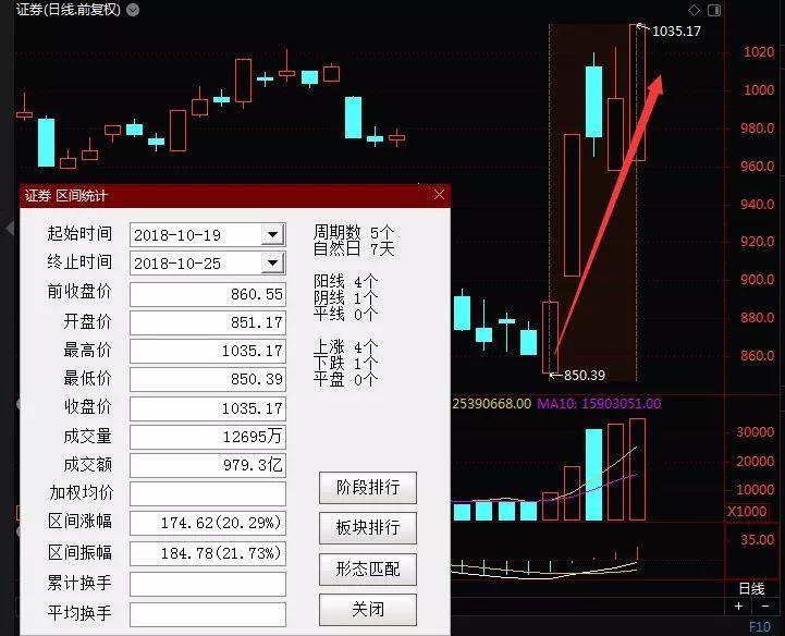 持续飙升！券商股全线涨停