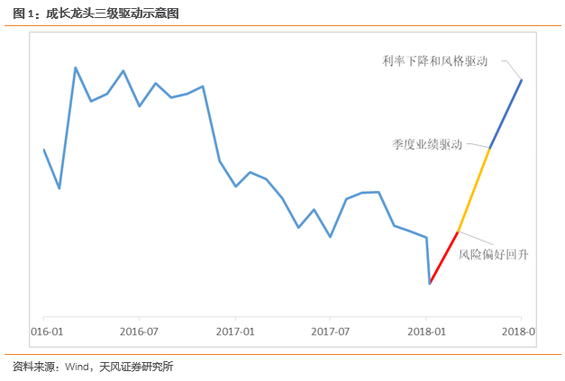 投资 第756页