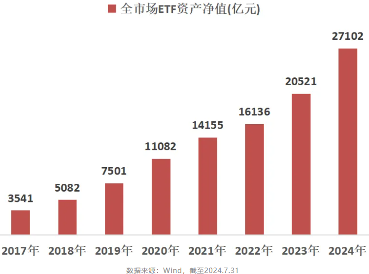 主动权益基金大涨3%！多只ETF获“国家队”增持，还有哪些投资机会