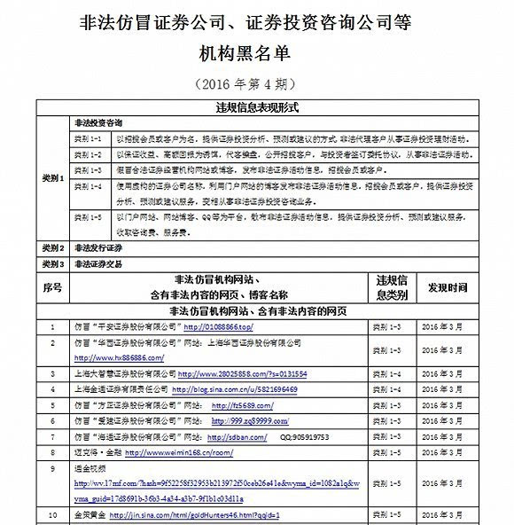 中证协发布《证券公司高级管理人员水平评价测试大纲》等三件大纲