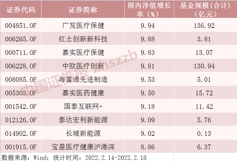 投资 第755页