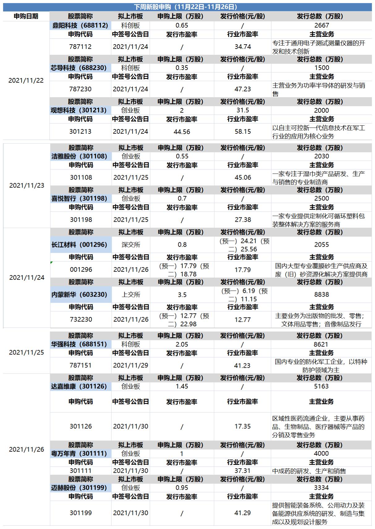 创业板指午盘收涨9.33%，上交所交易系统出现延迟后现已恢复