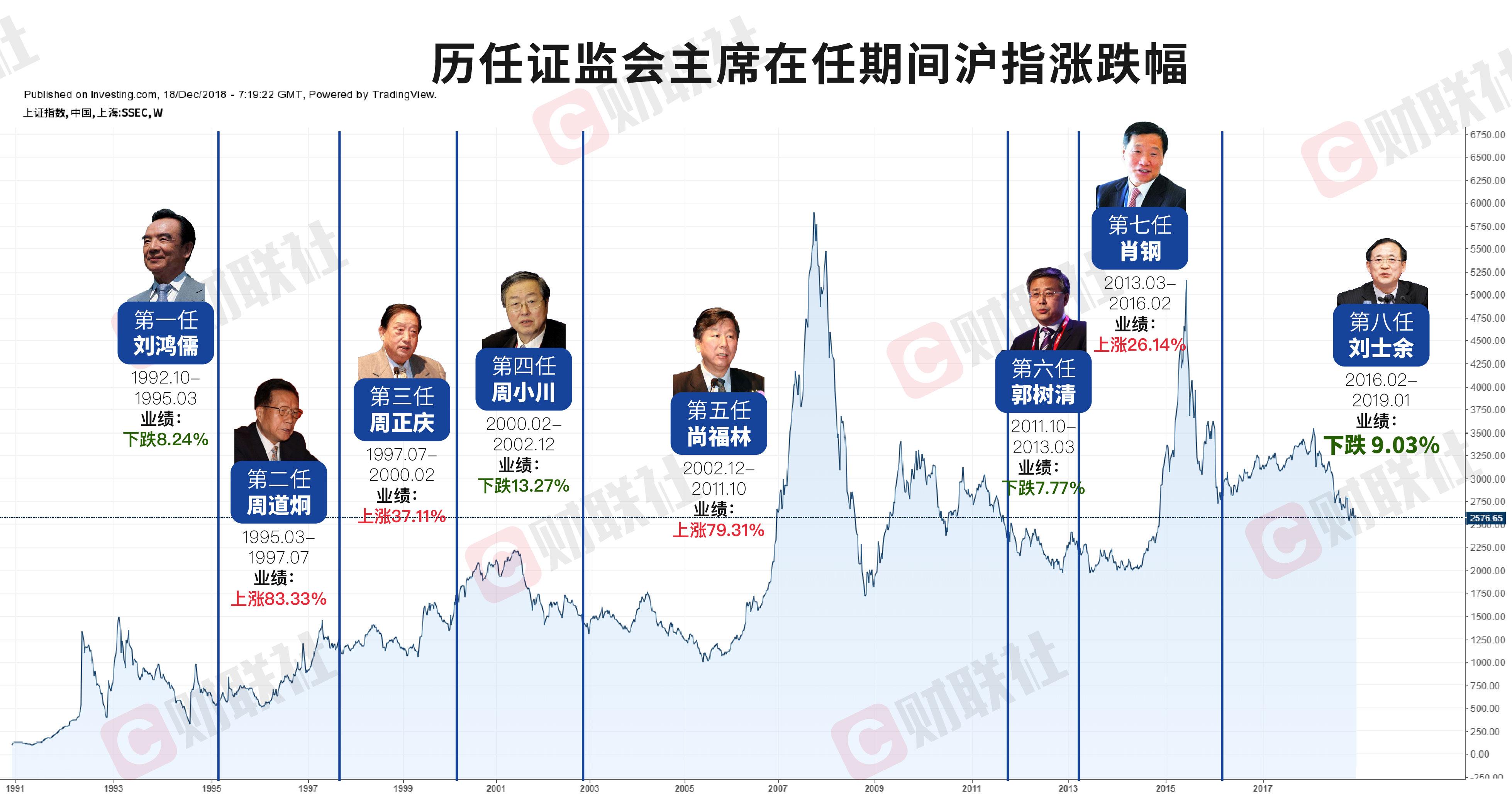 权益类基金迎重大利好！中国证监会将大力推动指数化产品创新