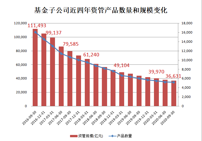 “双碳”四周年：主题基金规模大涨，业绩却现分化