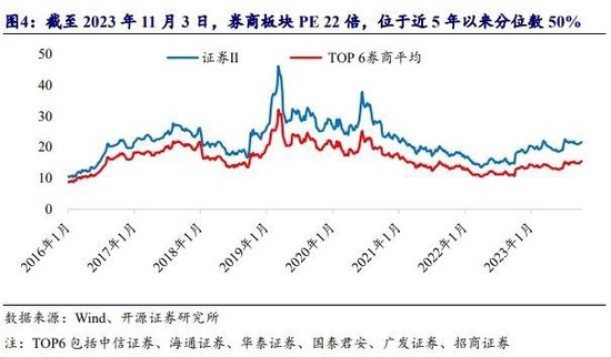 投资 第761页