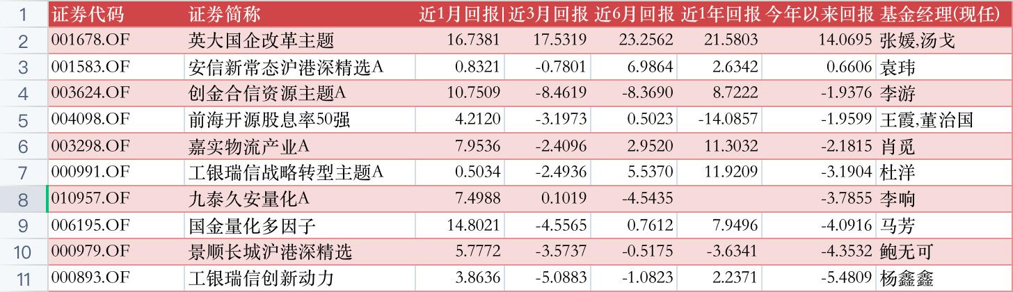 公募机构格局生变！前十名包揽行业近四成规模，这些机构排名下滑……