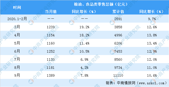 全国网上零售额十点九万亿元