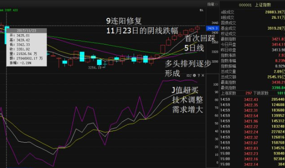 A股重大调整！主板公司市值新标准今天起实施：低于5亿退市