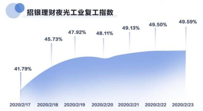 一图速览｜做好金融“五篇大文章” 书写高质量发展新答卷