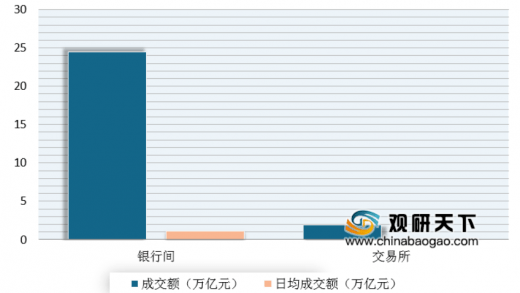 人民银行：9月银行间债券市场现券成交27.8万亿元