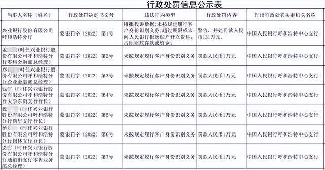 人民银行北京市分行：9月末北京人民币各项贷款余额同比增长5.4%