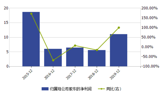 股票 第393页