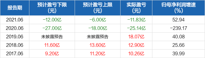 渤海租赁前三季度归母净利润15.9亿元 同比增长87.33%