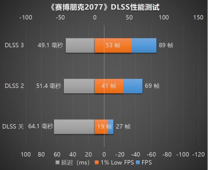 《赛博朋克2077: 终极版》宣布登陆苹果Mac：支持光追 帧生成