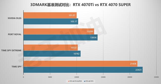 太香了！RTX 4060游戏本跌破5000元 还是2.5K/165Hz高刷屏