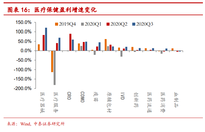 超5300家A股公司三季报“交卷” 多个行业向新求质业绩回暖