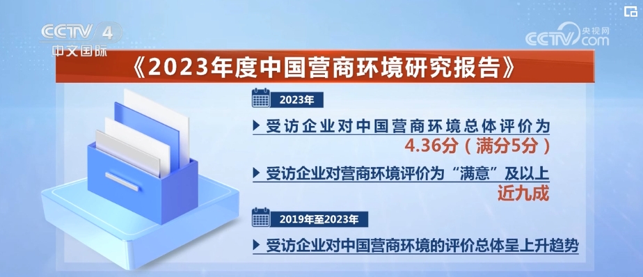 中国贸促会：九成受访外资企业对中国营商环境评价“满意”及以上