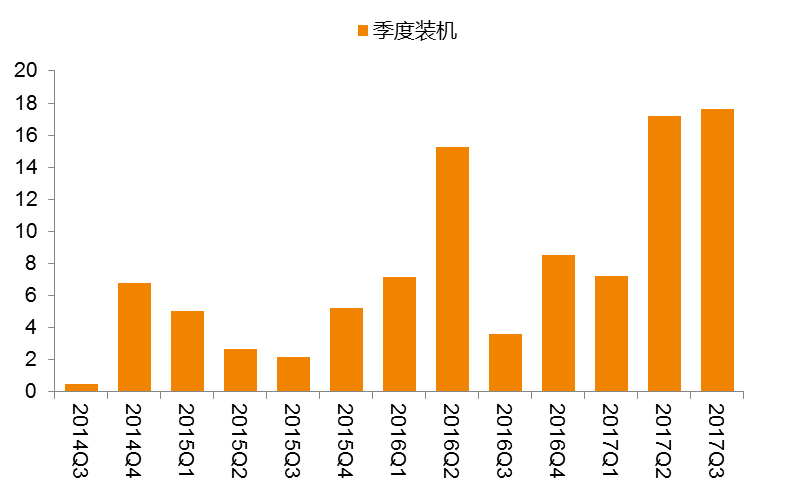 国家能源局：前三季度可再生能源装机规模不断实现新突破