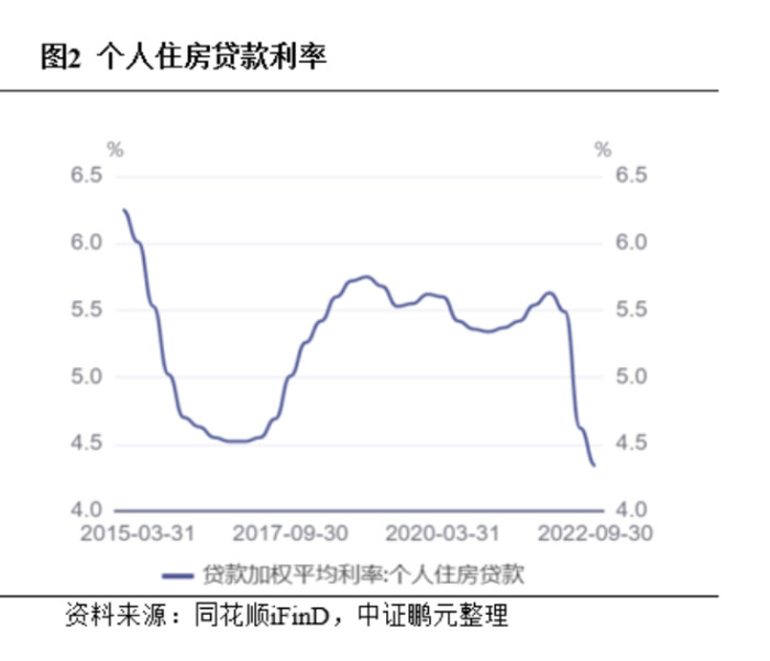 权威解读！超25万亿元存量房贷利率完成下调，后续怎么走？