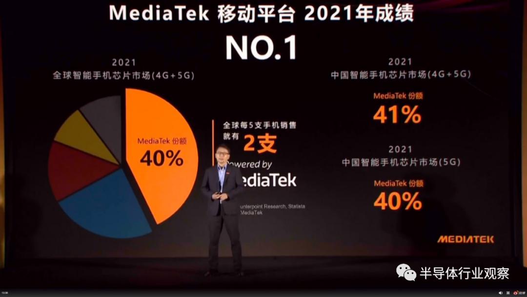 联发科：今年天玑旗舰手机芯片营收将大涨70%