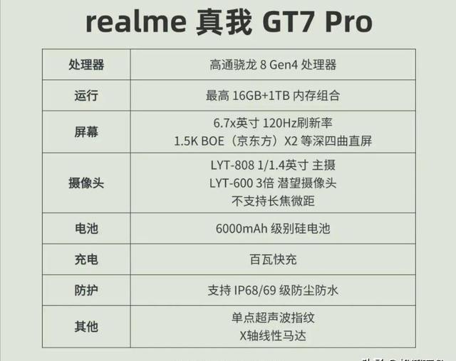 真我GT7 Pro首发搭载realme UI 6.0：支持4年系统更新维护