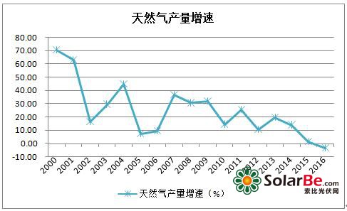 费改税落实水资源刚性约束