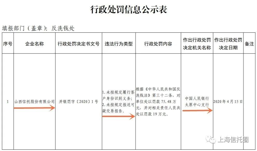 反洗钱法修订草案三审 明确金融机构采取洗钱风险管理措施条件