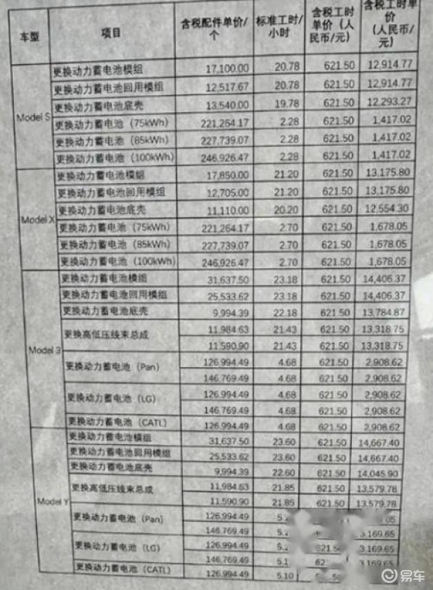 电池采购价6万维修却要12万：新能源车售后维修让车主直呼伤不起