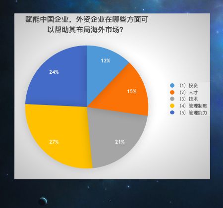 世界开放报告：经济全球化并未根本逆转