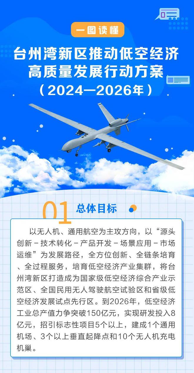 一图读懂｜低空经济，何以高质量？