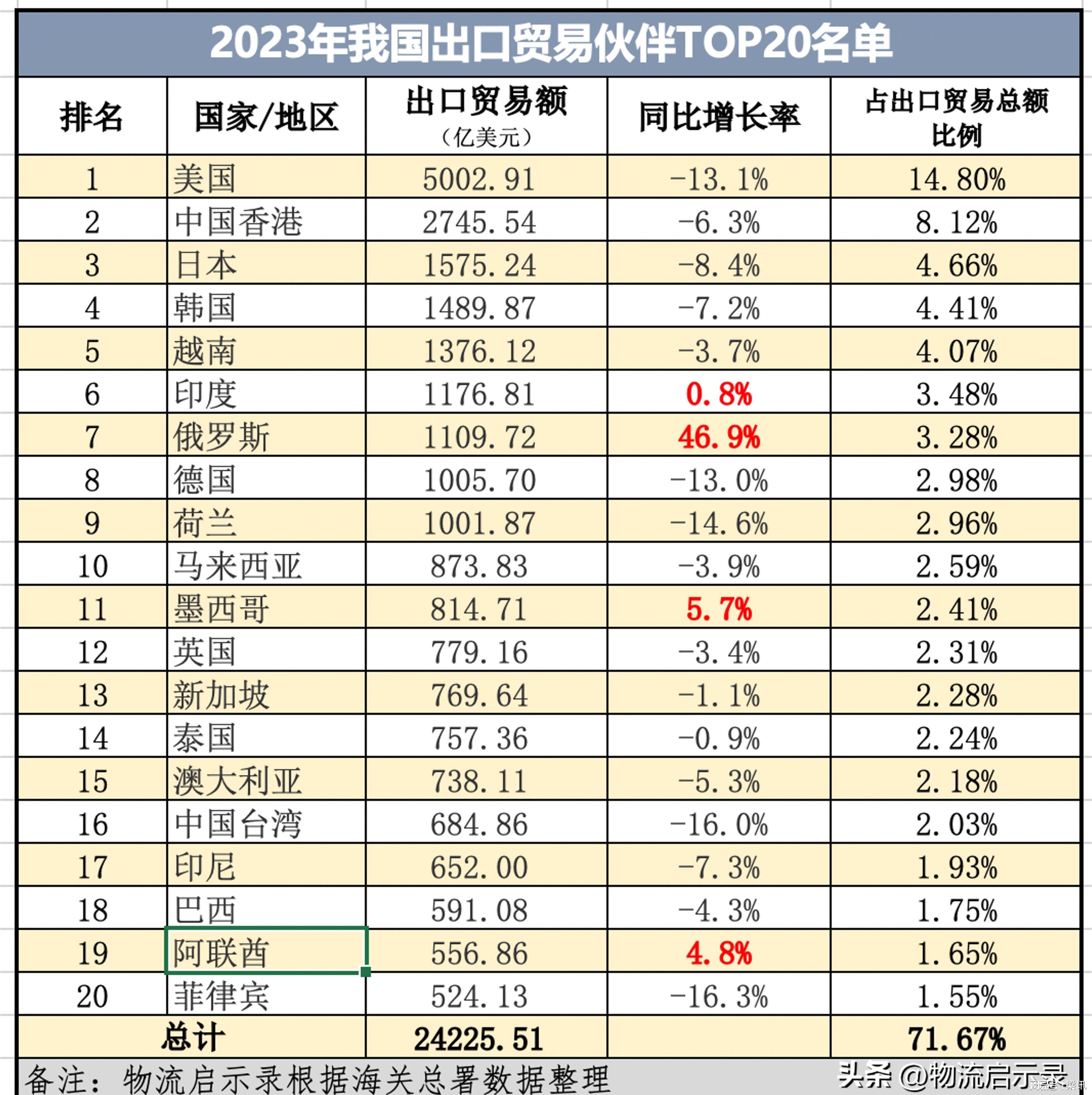 前三季度我国服务进出口总额55181.4亿元 同比增14.5%